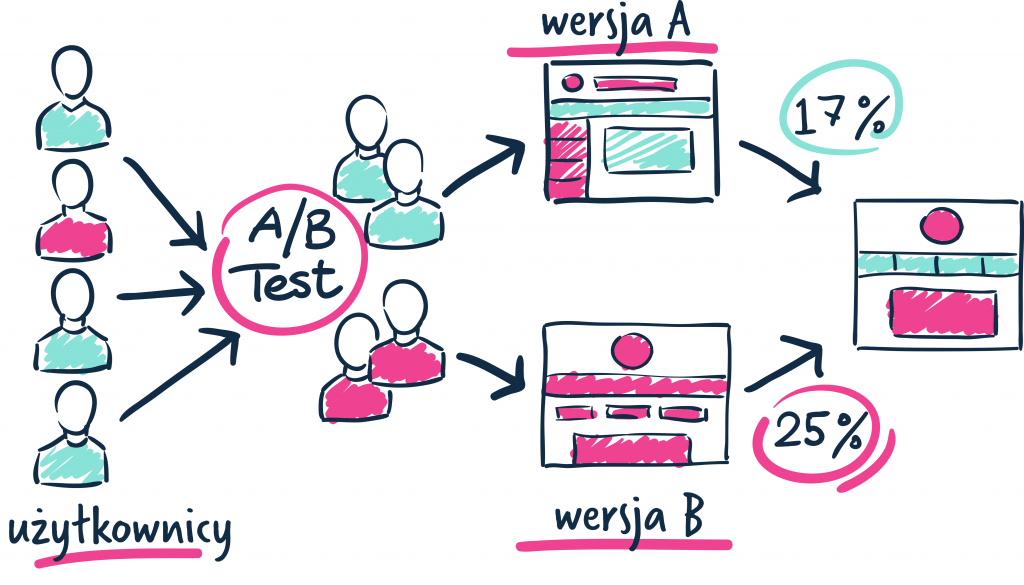 Decyzje poparte danymi